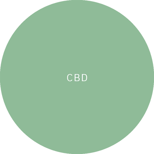 LabCBD - circulo3