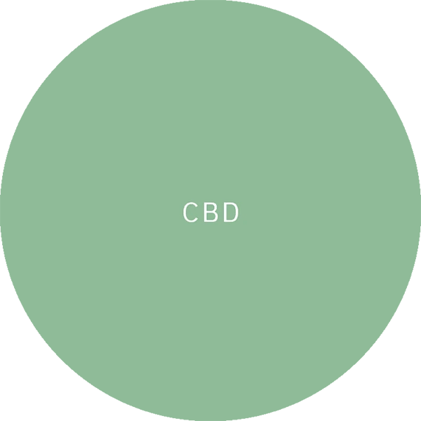 LabCBD - Lab CBD Aceite CBD Premium al 10% Full Spectrum con base MCT 3 LabCBD - circulo3